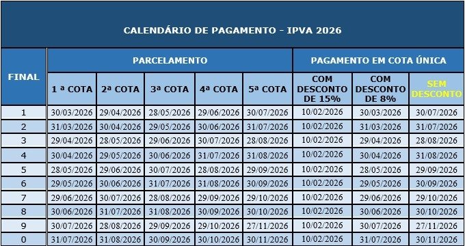 IPVA 2026: confira o calendário do mês de setembro
