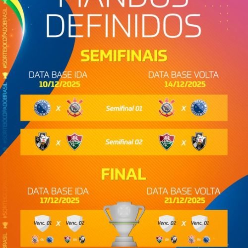 CBF sorteia mandos de campo das semifinais da Copa do Brasil