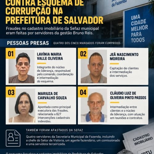 Polícia Civil prende quatro em operação contra esquema de corrupção na Prefeitura de Salvador