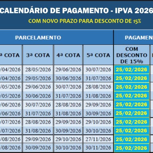Desconto de 15% no IPVA é prorrogado até 25 de fevereiro